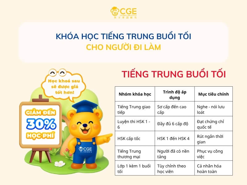 Khóa Học Tiếng Trung Buổi Tối Cho Người Đi Làm Tại CGE