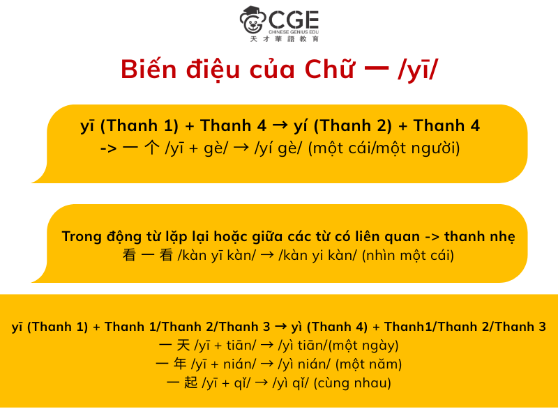 biến điệu trong tiếng Trung 5