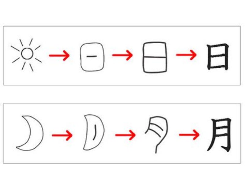 cach-nho-mat-chu-tieng-trung 4