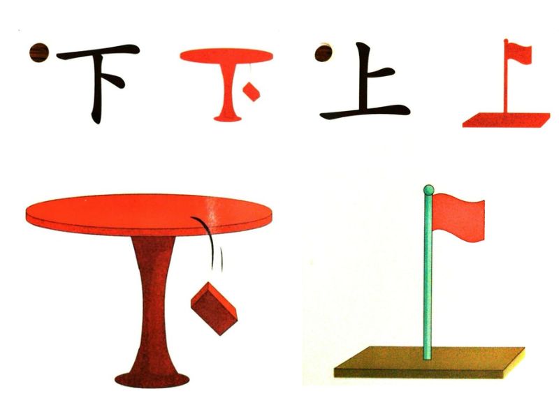 cach-nho-mat-chu-tieng-trung 5