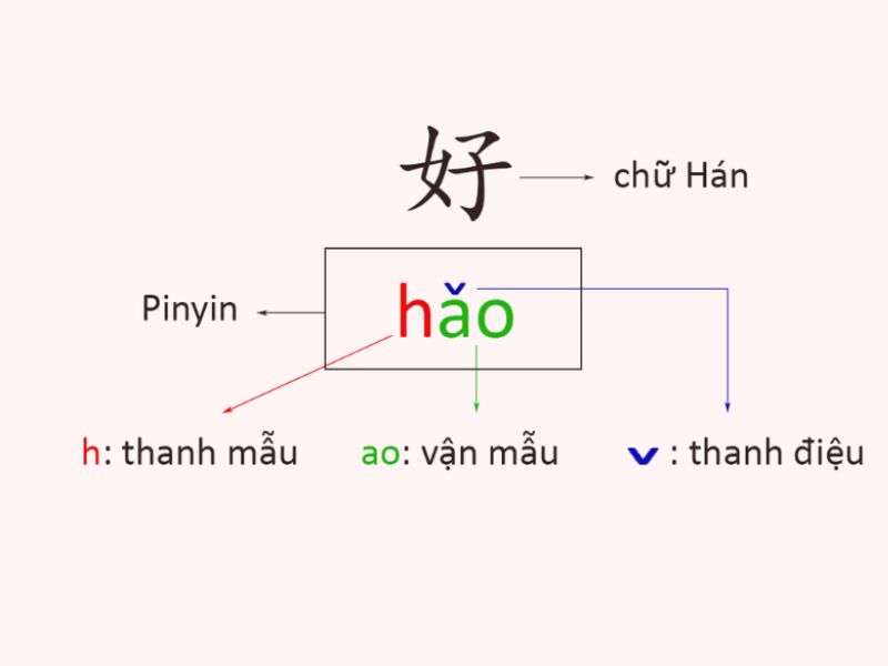 Học tiếng Trung cho người mới bắt đầu 10