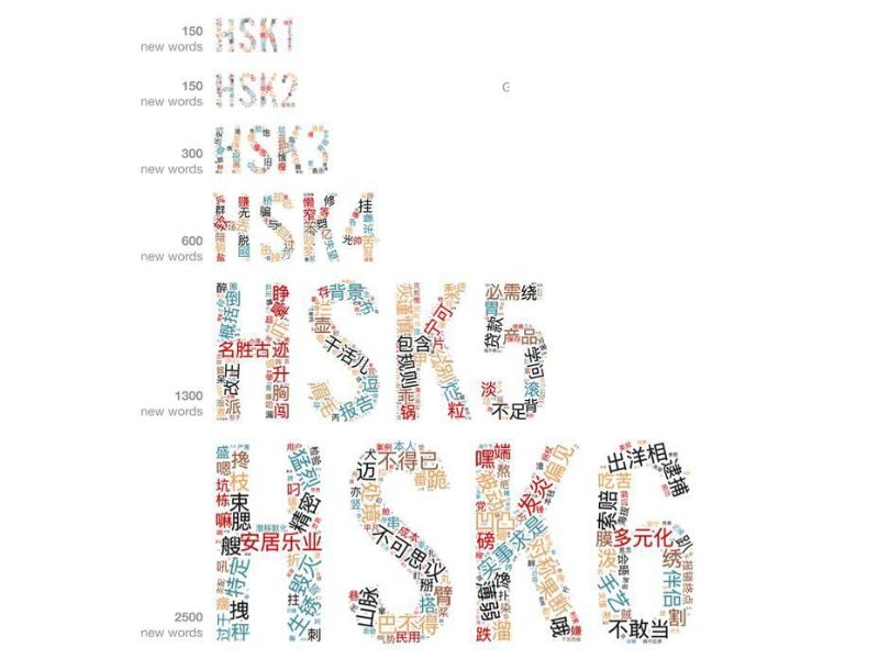 Học tiếng Trung cho người mới bắt đầu 6