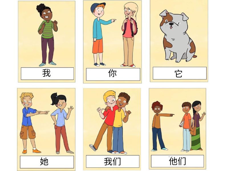 Ngữ pháp tiếng Trung 1