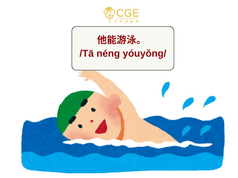 Ngữ pháp tiếng Trung HSK1 7