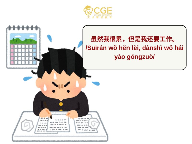 Ngữ pháp tiếng Trung HSK1 6