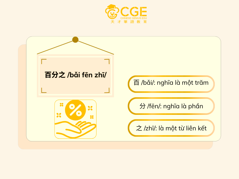 phần trăm trong tiếng Trung 1