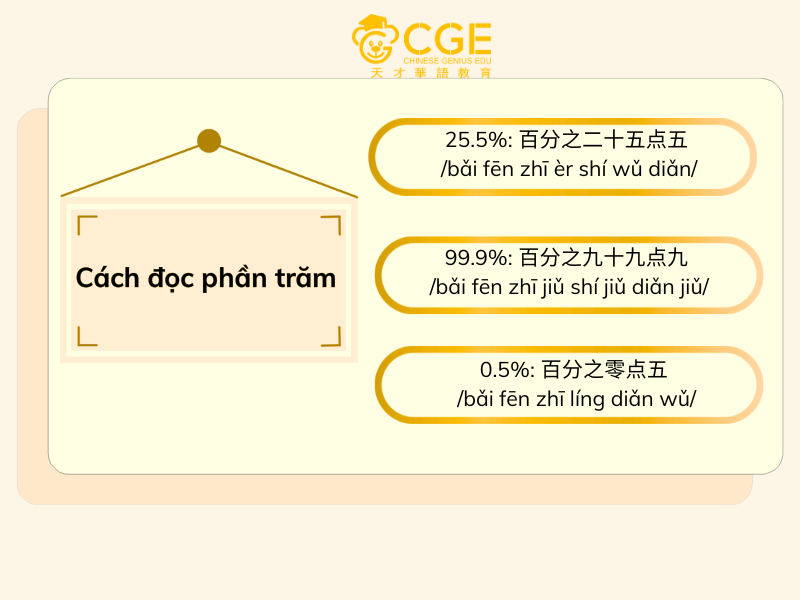 phần trăm trong tiếng Trung 3
