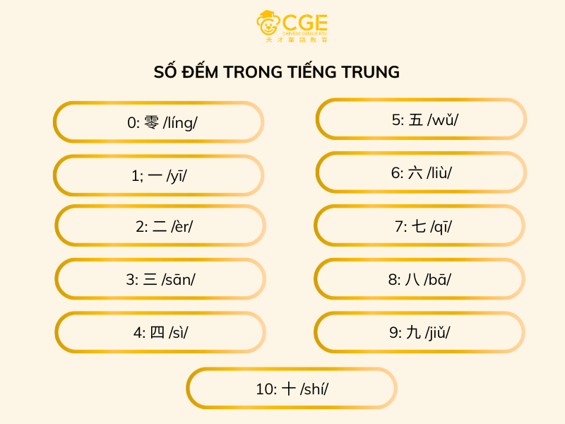số đếm trong tiếng trung 1
