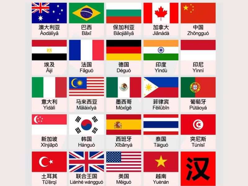 tến các quốc gia bằng tiếng Trung 1