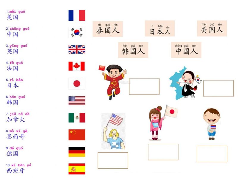 tến các quốc gia bằng tiếng Trung 3