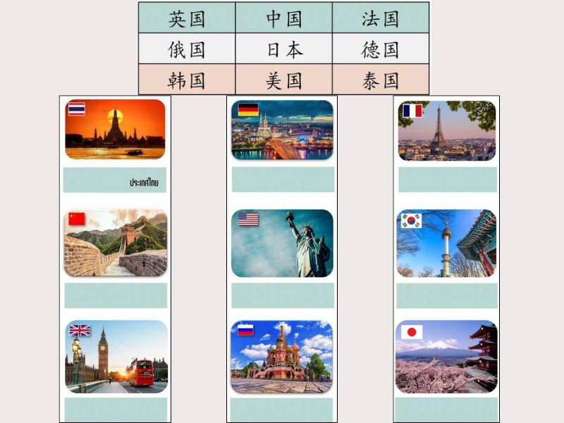 tến các quốc gia bằng tiếng Trung 4