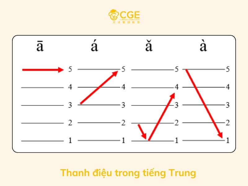  tiếng Trung phát âm giống tiếng Việt 5 