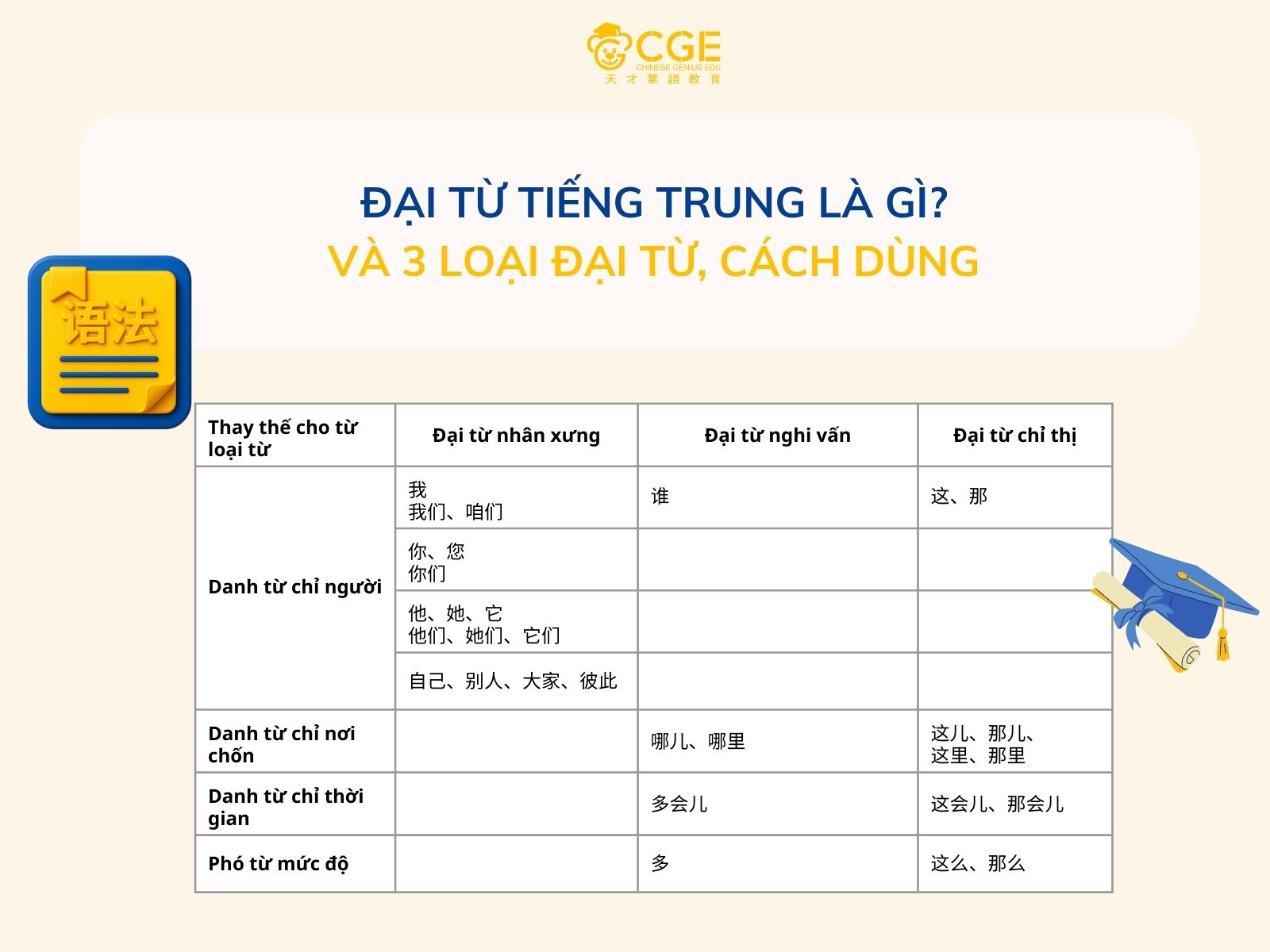 Đại từ trong tiếng Trung là gì? 3 loại đại từ và cách dùng