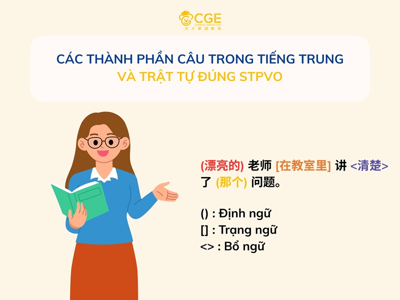 Các thành phần câu trong tiếng Trung và trật tự đúng