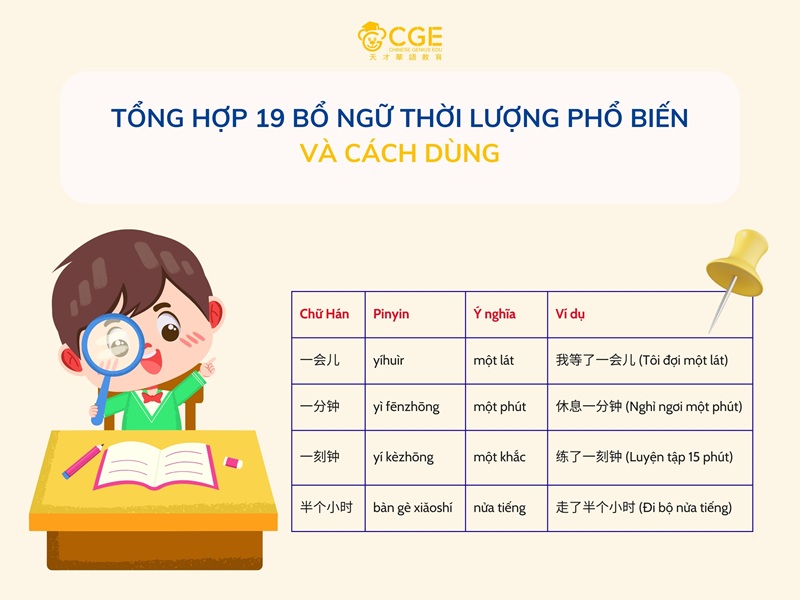 Tổng hợp 19 bổ ngữ thời lượng phổ biến và cách dùng