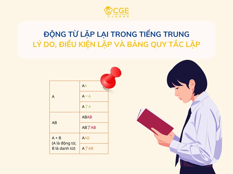 Cách dùng động từ lặp lại trong tiếng Trung