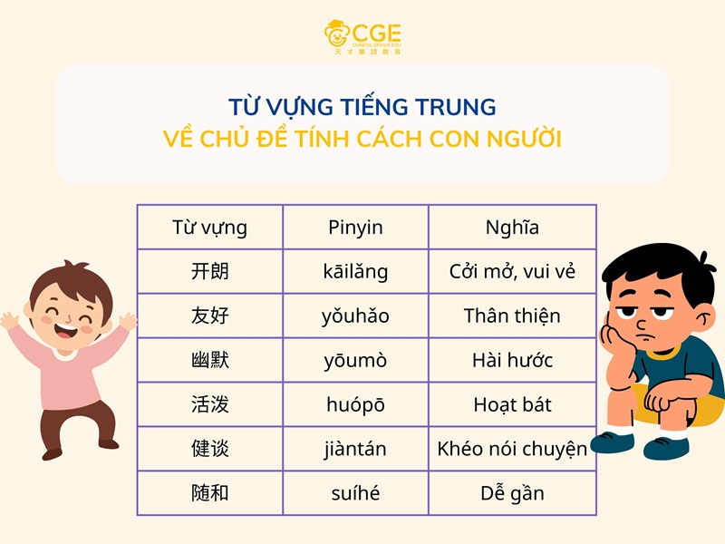 Từ Vựng Tiếng Trung Về Tính Cách Con Người: dùng đúng người, đúng hoàn cảnh