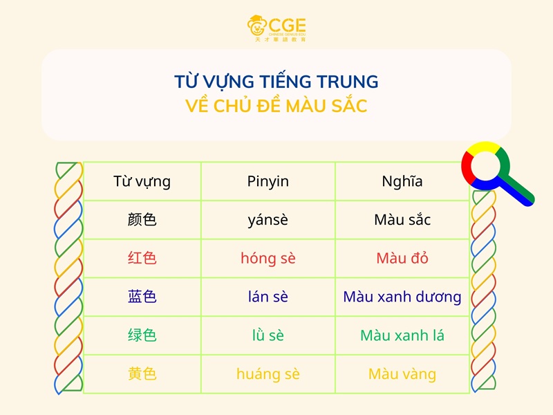 Từ Vựng Tiếng Trung Về Màu Sắc