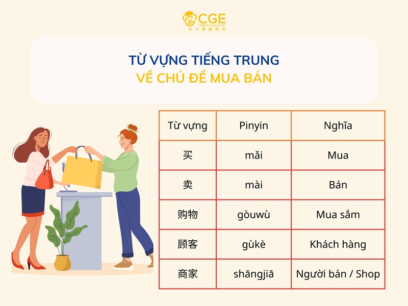 Từ vựng tiếng Trung về mua bán