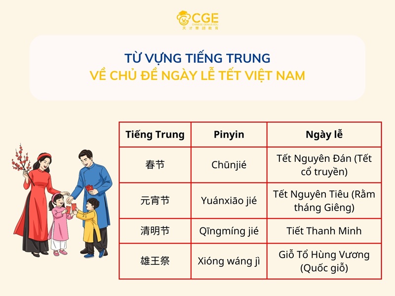 Ngày lễ tết Việt Nam bằng tiếng Trung
