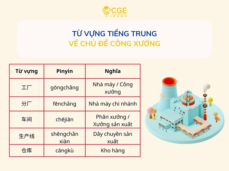 Từ vựng tiếng Trung về công xưởng: Bảng đầy đủ + Mẫu câu giao tiếp thực tế