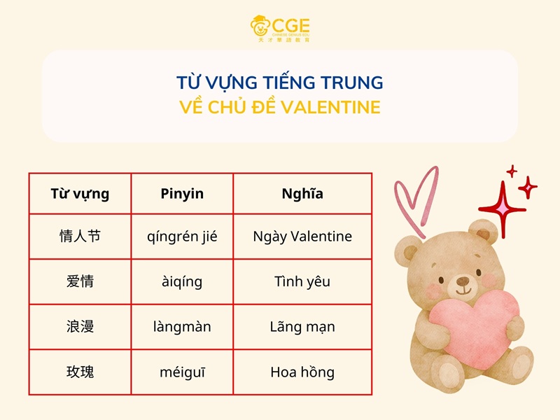 Từ vựng tiếng Trung về ngày Valentine