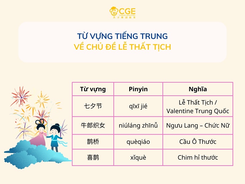Từ vựng tiếng Trung về lễ thất tịch