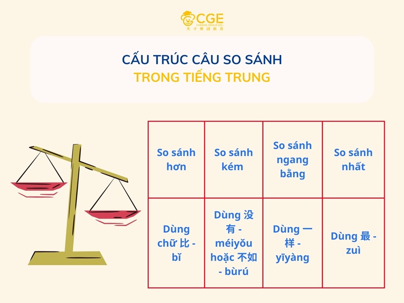 Cấu trúc câu so sánh trong tiếng Trung