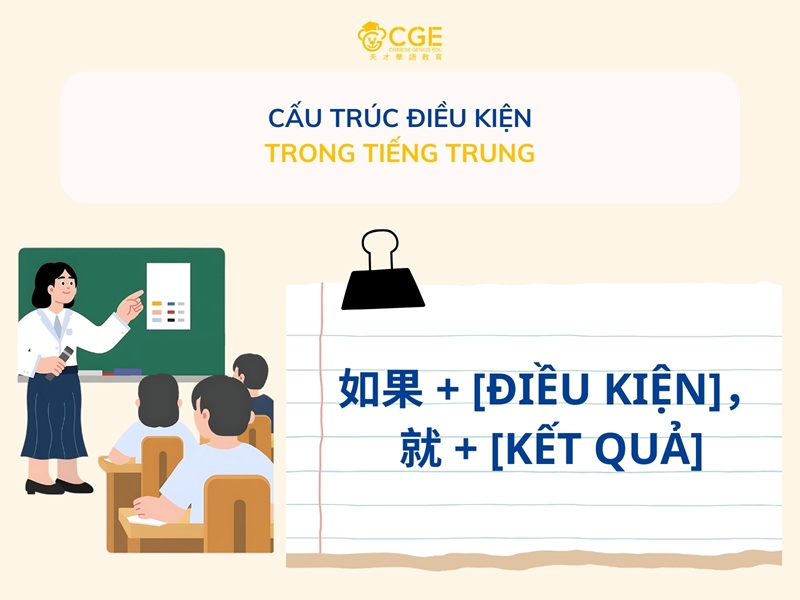 Cấu trúc điều kiện trong tiếng Trung