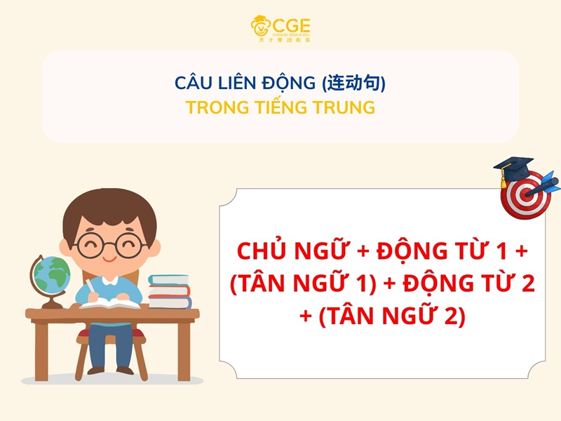 Câu Liên Động (连动句) Trong Tiếng Trung: Công Thức, Phân Loại Và Cách Dùng