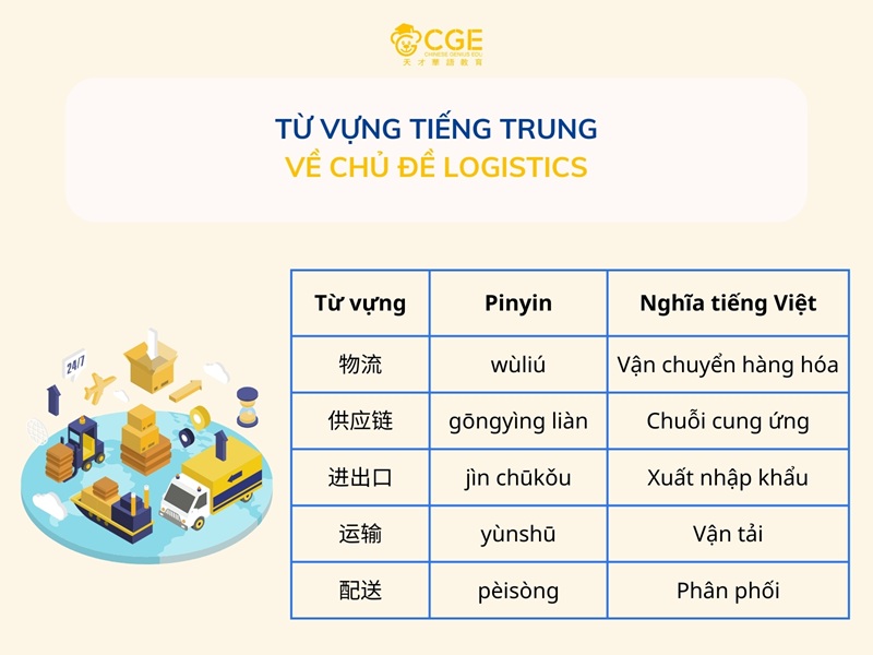 Từ vựng tiếng Trung về chuyên ngành logistics